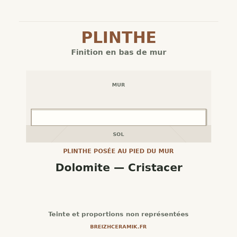 Plinthe — Plinthe Dolomite — Cristacer — schéma générique