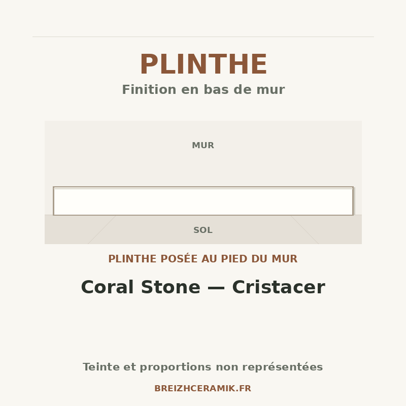 Plinthe — Plinthe Coral Stone — Cristacer — schéma générique
