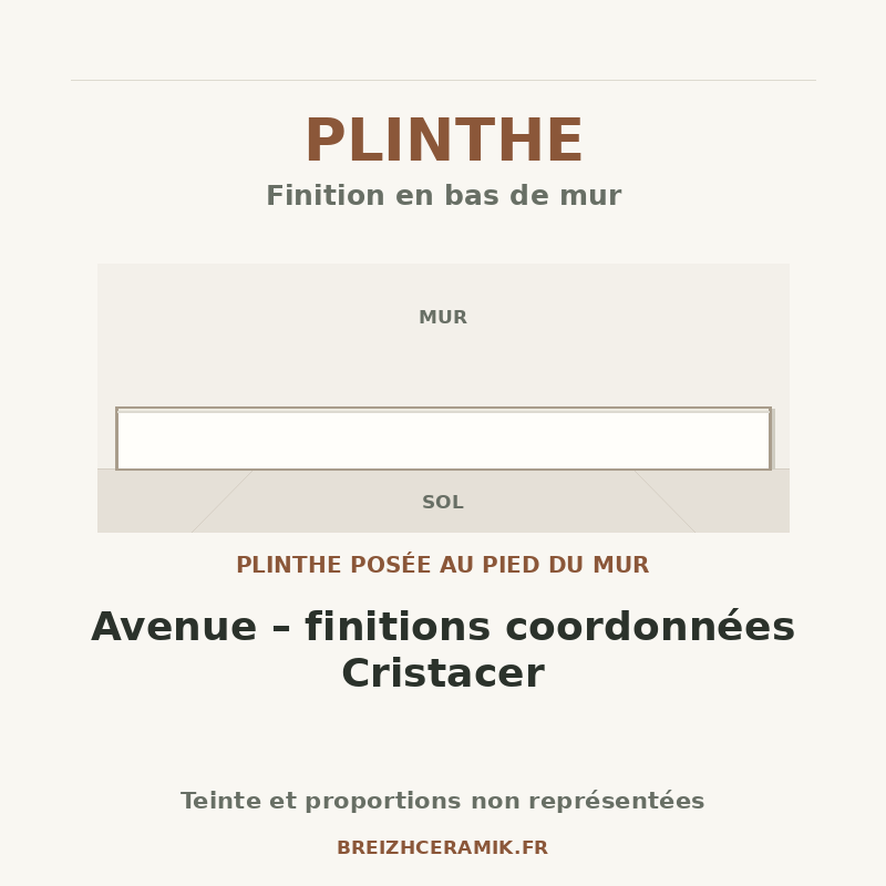 Plinthe — Plinthe Avenue – finitions coordonnées Cristacer — schéma générique