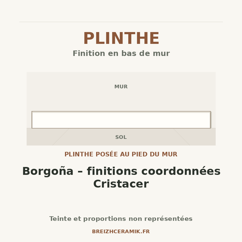 Plinthe — Plinthe Borgoña – finitions coordonnées Cristacer — schéma générique