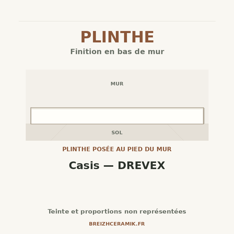 Plinthe — Plinthes Casis — DREVEX — schéma générique