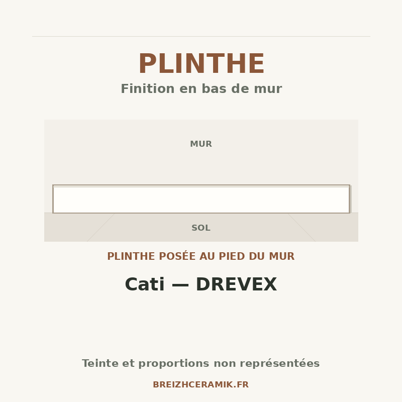 Plinthe — Plinthes Cati — DREVEX — schéma générique