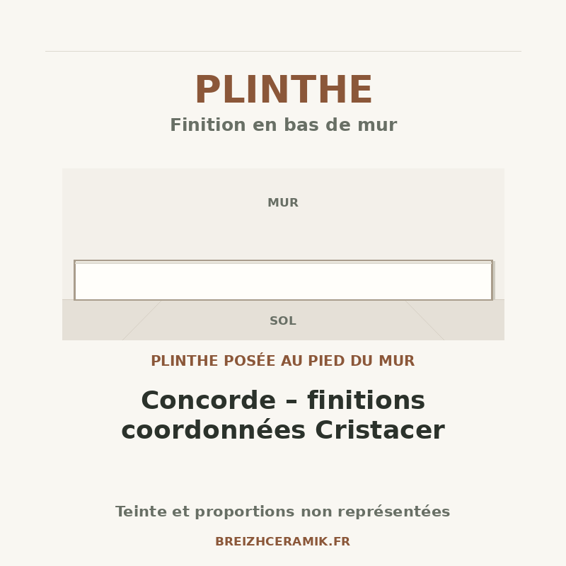 Plinthe — Plinthe Concorde – finitions coordonnées Cristacer — schéma générique