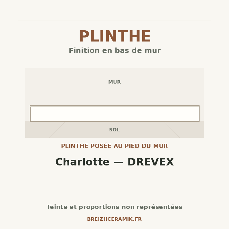 Plinthe — Plinthes Charlotte — DREVEX — schéma générique