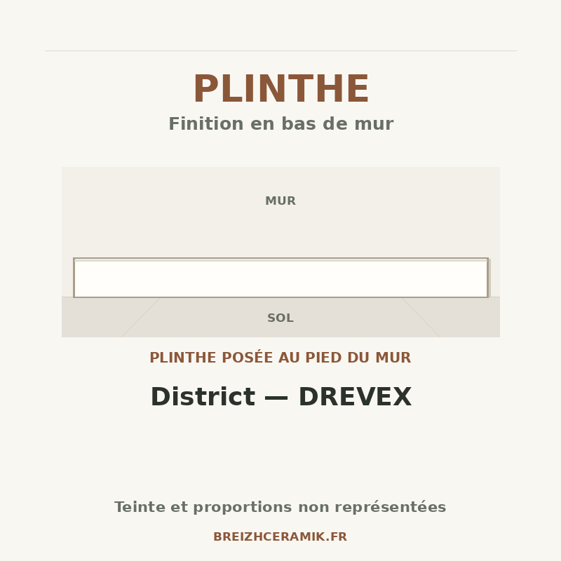 Plinthe — Plinthes District — DREVEX — schéma générique