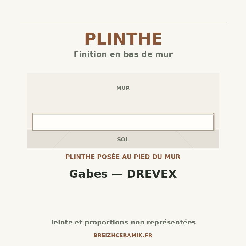 Plinthe — Plinthes Gabes — DREVEX — schéma générique