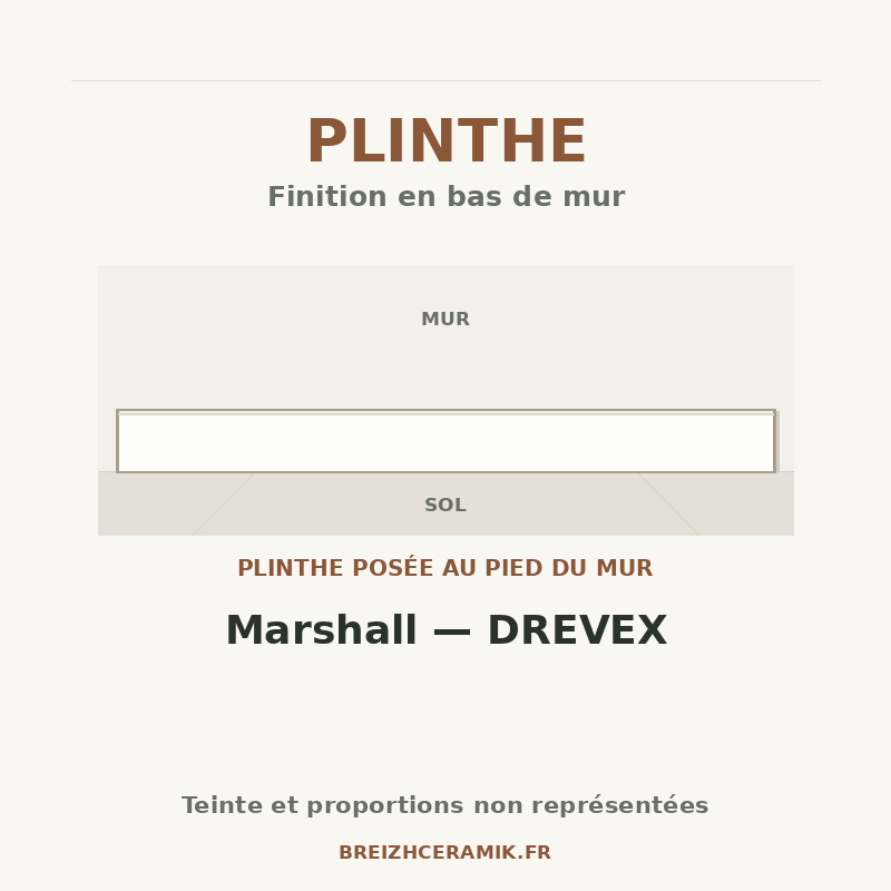 Plinthe — Plinthes Marshall — DREVEX — schéma générique