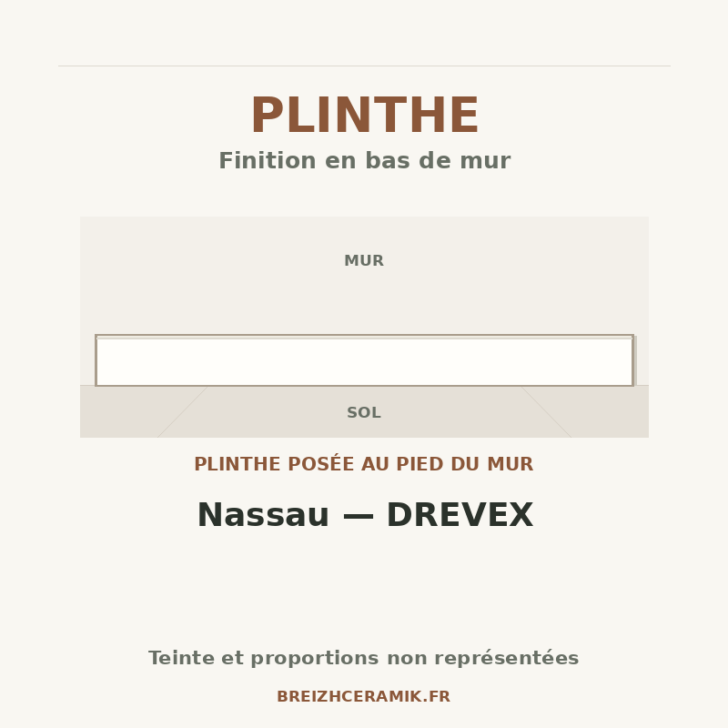 Plinthe — Plinthes Nassau — DREVEX — schéma générique