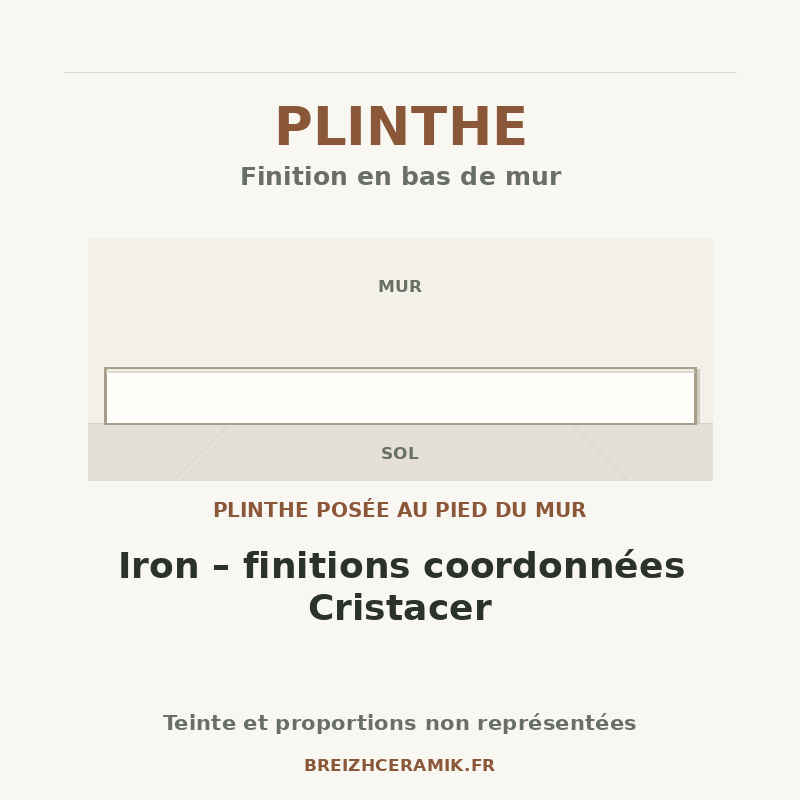 Plinthe — Plinthe Iron – finitions coordonnées Cristacer — schéma générique