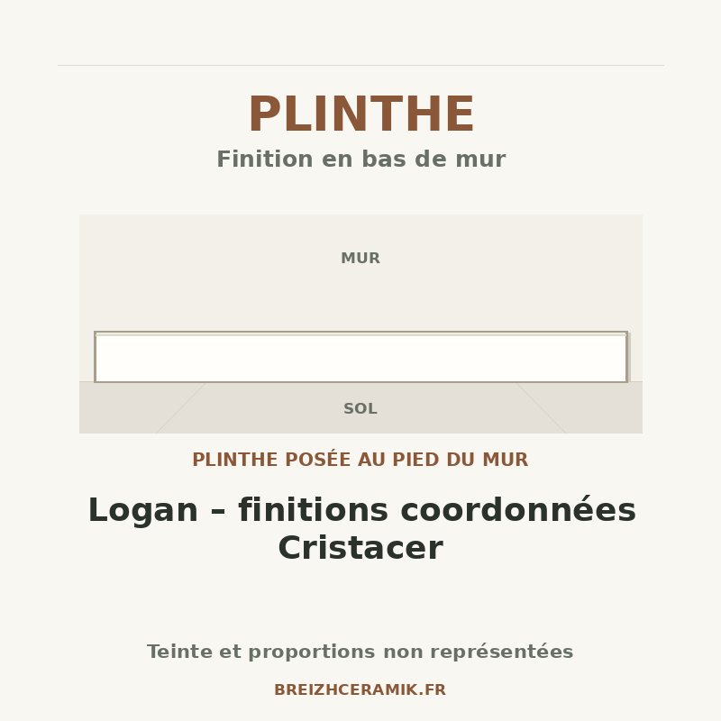 Plinthe — Plinthe Logan – finitions coordonnées Cristacer — schéma générique