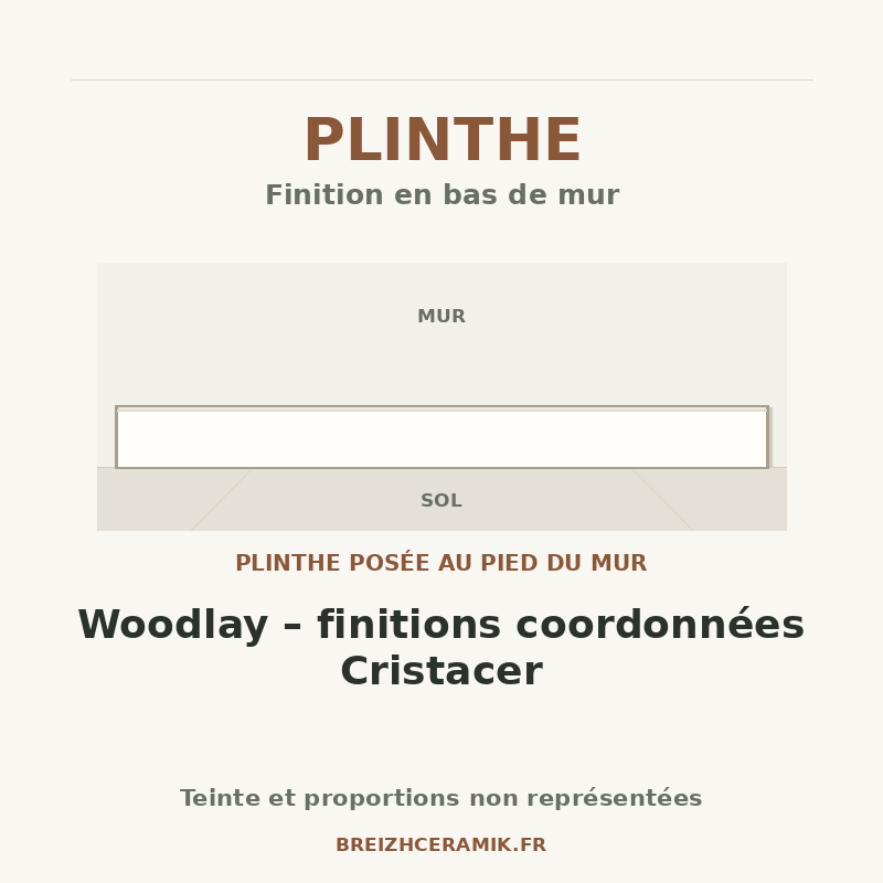 Plinthe — Plinthe Woodlay – finitions coordonnées Cristacer — schéma générique