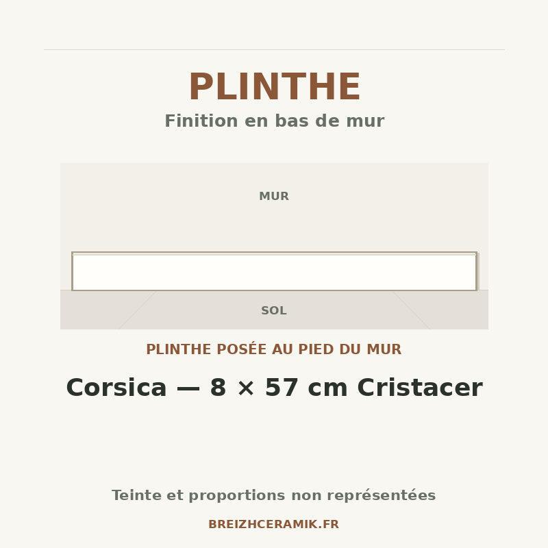 Plinthe — Plinthe Corsica — 8 × 57 cm Cristacer — schéma générique