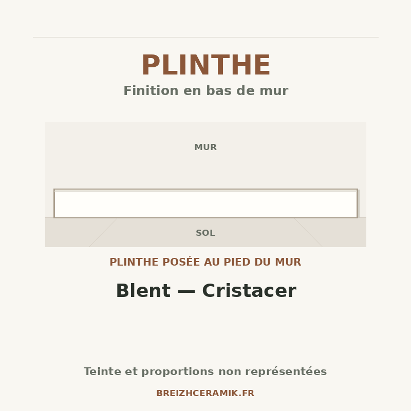 Plinthe — Plinthe Blent — Cristacer — schéma générique