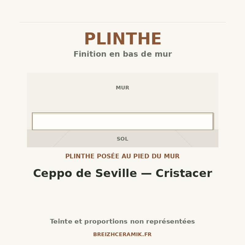 Plinthe — Plinthe Ceppo de Seville — Cristacer — schéma générique