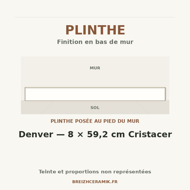 Plinthe — Plinthe Denver — 8 × 59,2 cm Cristacer — schéma générique