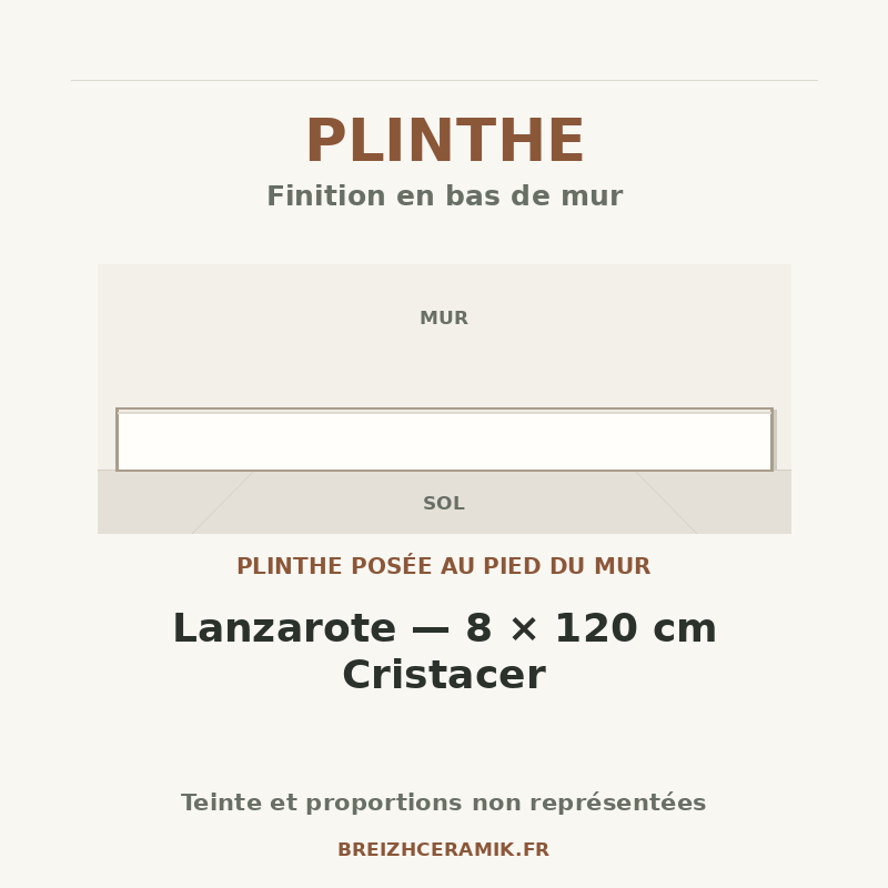 Plinthe — Plinthe Lanzarote — 8 × 120 cm Cristacer — schéma générique