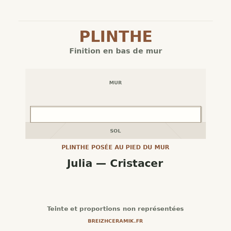 Plinthe — Plinthe Julia — Cristacer — schéma générique