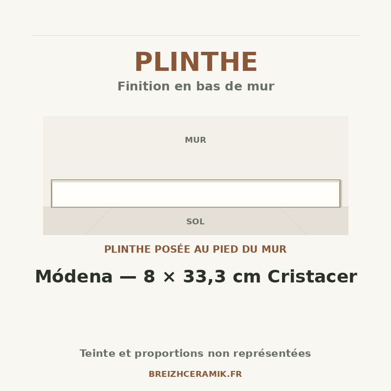 Plinthe — Plinthe Módena — 8 × 33,3 cm Cristacer — schéma générique