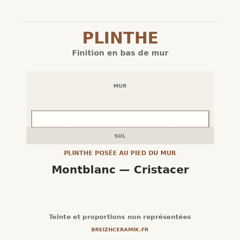 Plinthe — Plinthe Montblanc — Cristacer — schéma générique