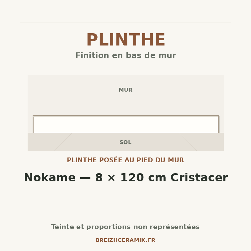 Plinthe — Plinthe Nokame — 8 × 120 cm Cristacer — schéma générique