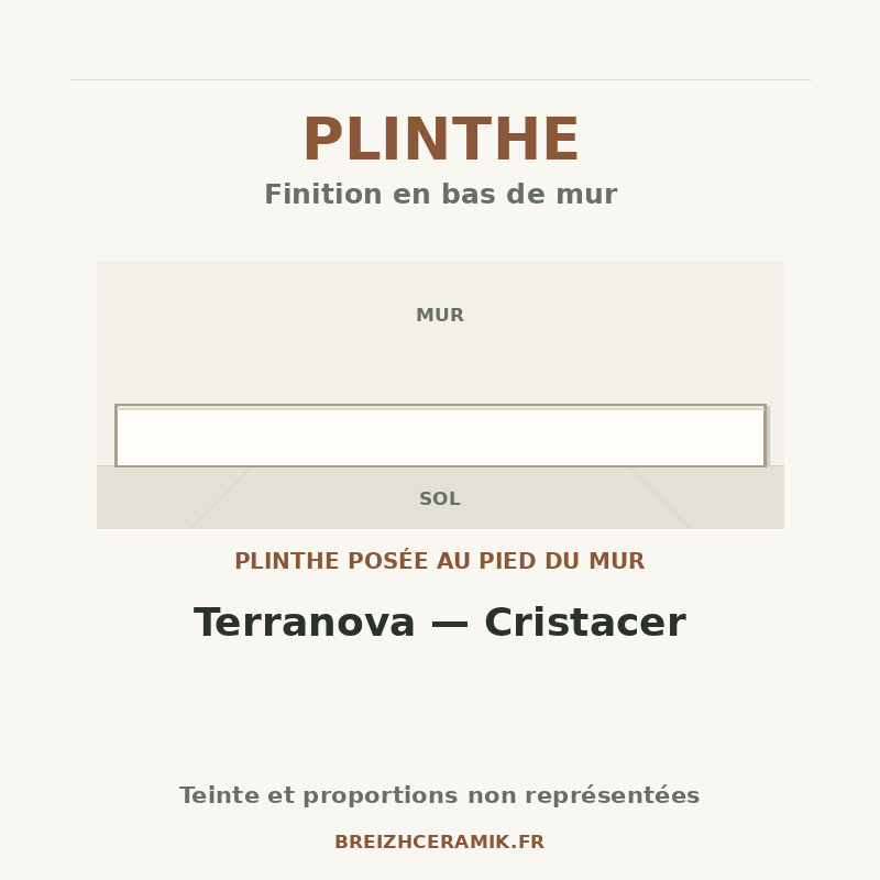 Plinthe — Plinthe Terranova — Cristacer — schéma générique
