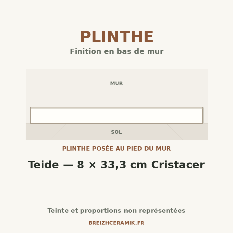 Plinthe — Plinthe Teide — 8 × 33,3 cm Cristacer — schéma générique