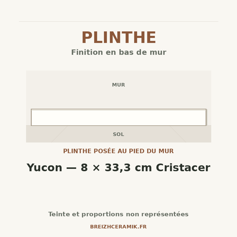 Plinthe — Plinthe Yucon — 8 × 33,3 cm Cristacer — schéma générique